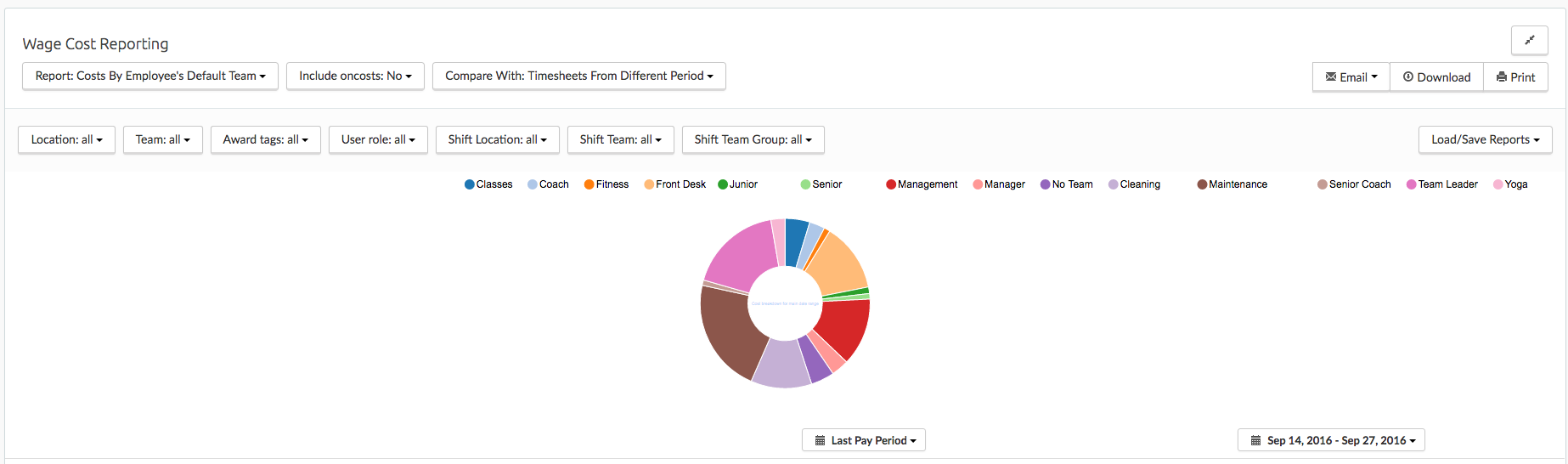reports/cost_by_employee.png