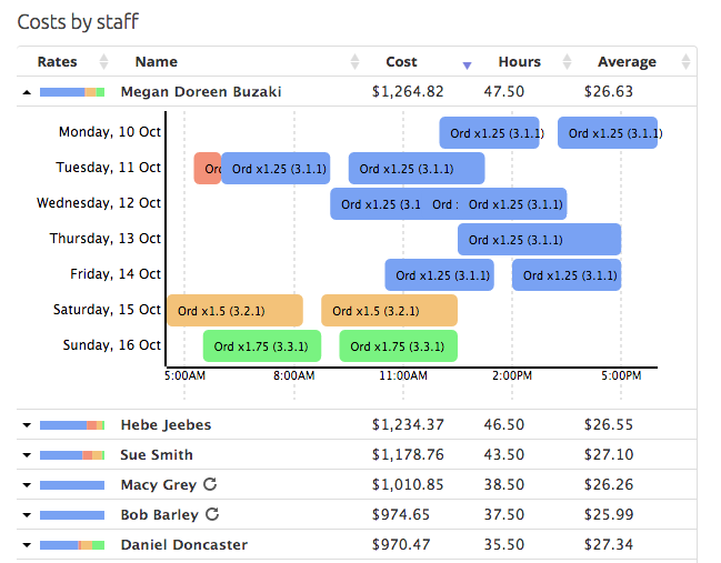 rosters/cost_view/cost_breakdown_by_staff.png