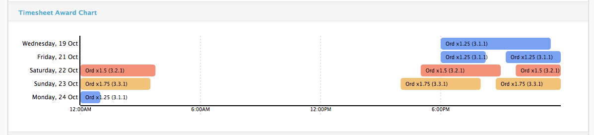 timesheets/timesheet_award_chart.png